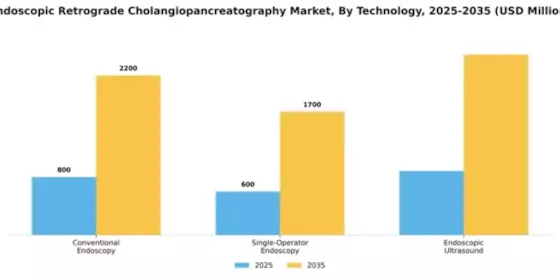Endoscopic Retrograde Cholangiopancreatography Market Segment Image 4