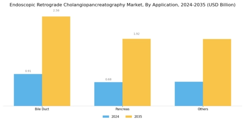 Endoscopic Retrograde Cholangiopancreatography Market Segment Image 2