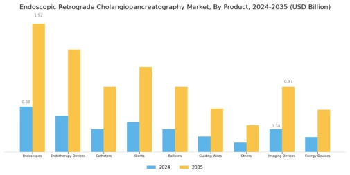 Endoscopic Retrograde Cholangiopancreatography Market Segment Image 3