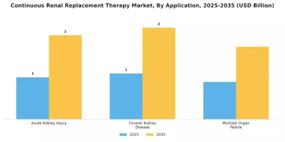 Continuous Renal Replacement Therapy Market Segment Image 0