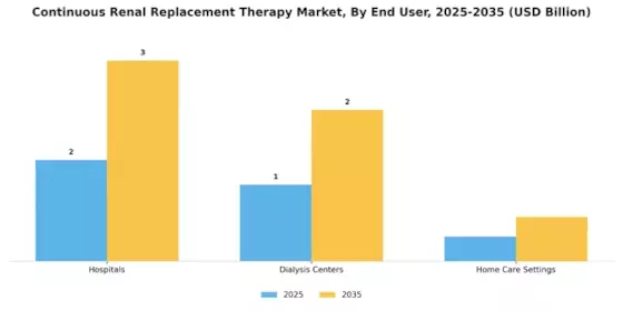 Continuous Renal Replacement Therapy Market Segment Image 1