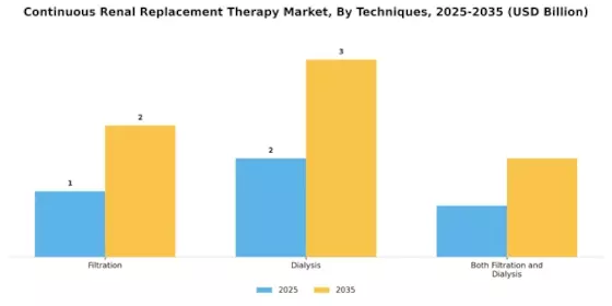 Continuous Renal Replacement Therapy Market Segment Image 3