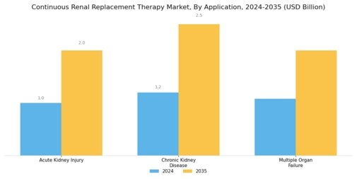 Continuous Renal Replacement Therapy Market Segment Image 3