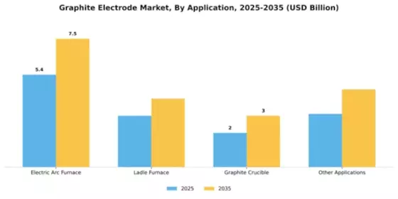 Graphite Electrode Market Segment Image 0