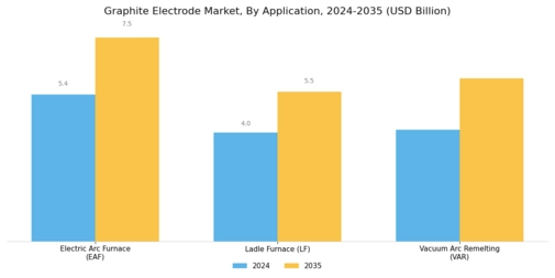 Graphite Electrode Market Segment Image 0