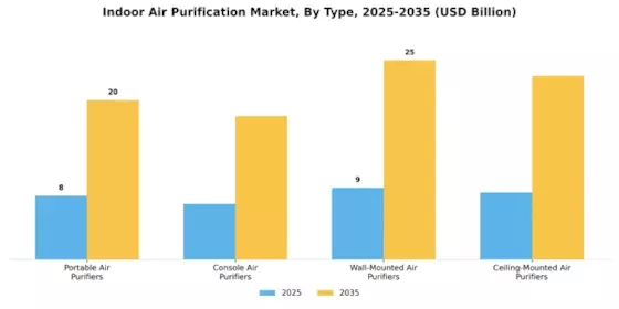 Indoor Air Purification Market Segment Image 4