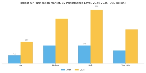 Indoor Air Purification Market Segment Image 4