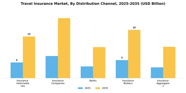Travel Insurance Market Segment Image 1
