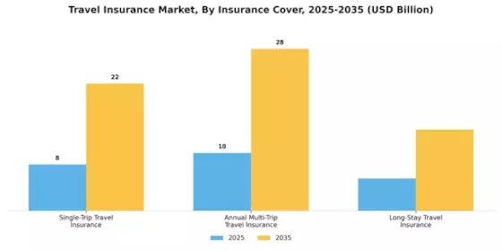 Travel Insurance Market Segment Image 0