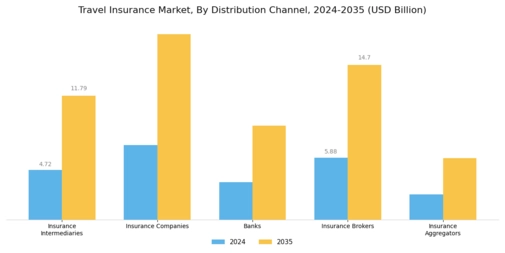 Travel Insurance Market Segment Image 1