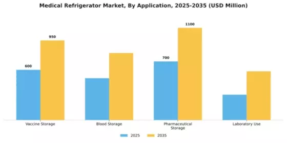 Medical Refrigerator Market Segment Image 0
