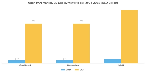 Open Ran Market Segment Image 0