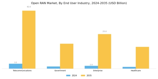 Open Ran Market Segment Image 1