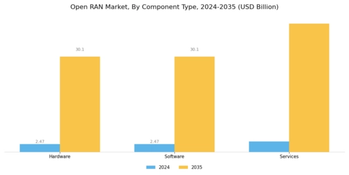Open Ran Market Segment Image 2