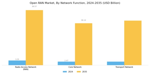 Open Ran Market Segment Image 4