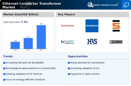 Ethernet Connector Transformer Market Infographic