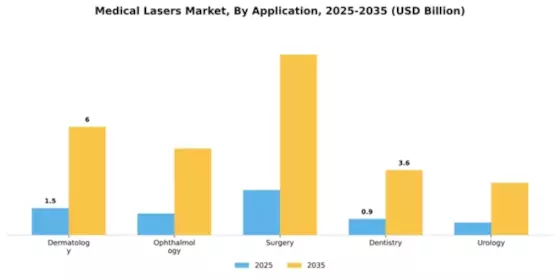 Medical Lasers Market Segment Image 0