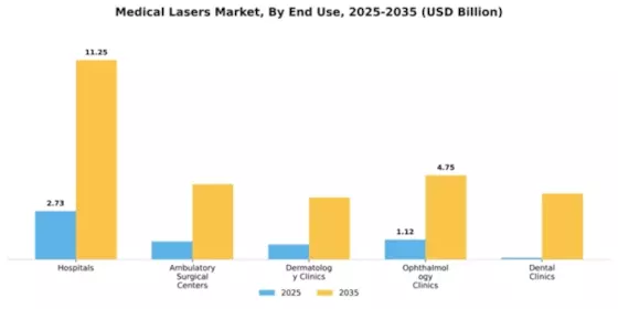 Medical Lasers Market Segment Image 1