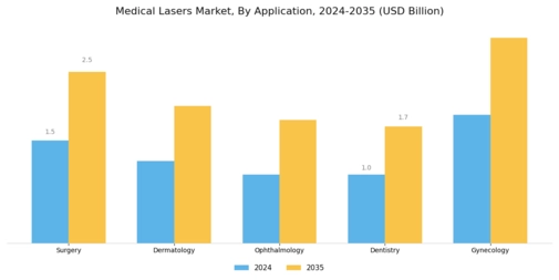Medical Lasers Market Segment Image 0