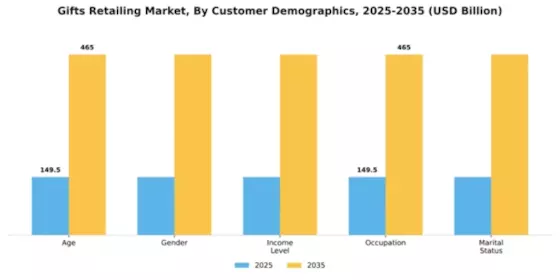 Gifts Retailing Market Segment Image 0