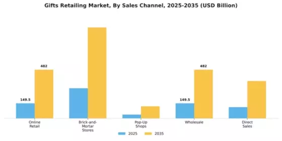 Gifts Retailing Market Segment Image 4