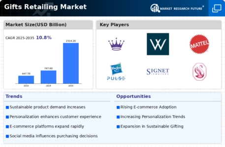 Gifts Retailing Market Infographic