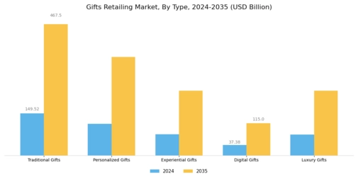 Gifts Retailing Market Segment Image 0
