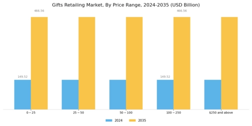 Gifts Retailing Market Segment Image 4
