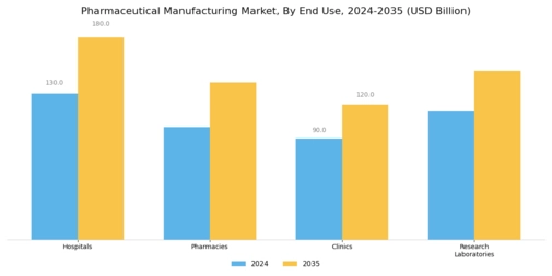 Pharmaceutical Manufacturing Market Segment Image 3