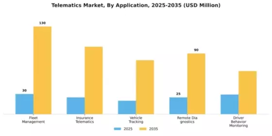Telematics Market Segment Image 0
