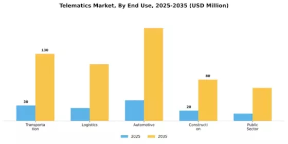 Telematics Market Segment Image 2