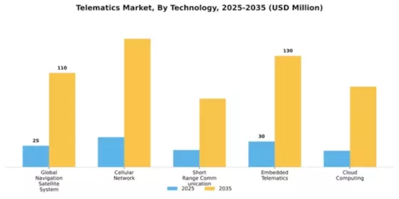 Telematics Market Segment Image 3