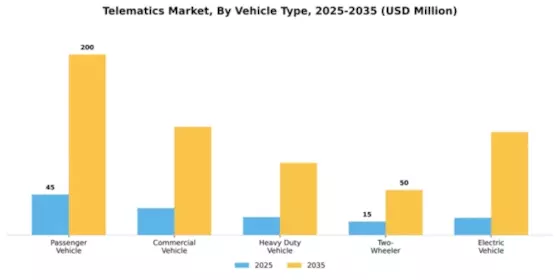 Telematics Market Segment Image 4