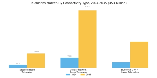 Telematics Market Segment Image 1