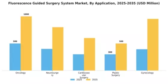 Fluorescence Guided Surgery System Market Segment Image 0