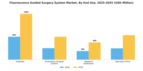 Fluorescence Guided Surgery System Market Segment Image 1