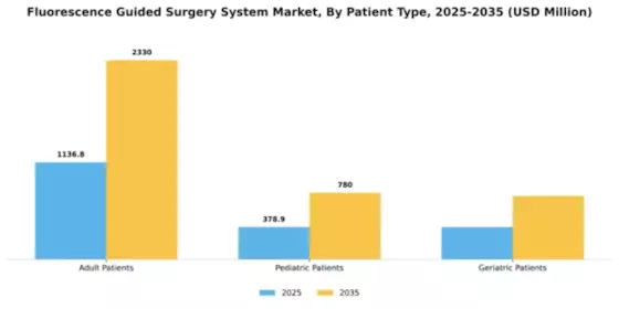 Fluorescence Guided Surgery System Market Segment Image 2