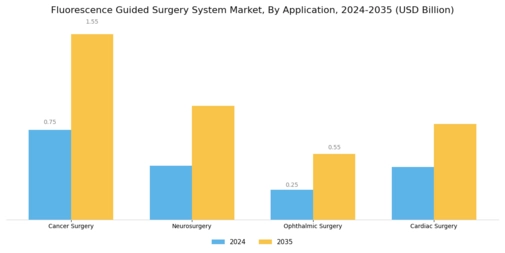 Fluorescence Guided Surgery System Market Segment Image 0