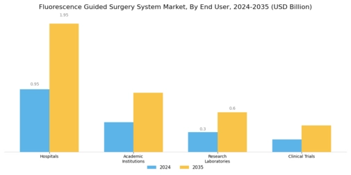 Fluorescence Guided Surgery System Market Segment Image 2