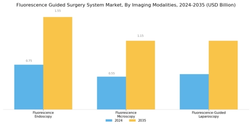 Fluorescence Guided Surgery System Market Segment Image 3