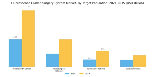 Fluorescence Guided Surgery System Market Segment Image 4