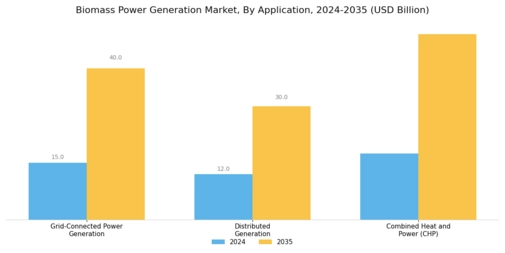 Biomass Power Generation Market Segment Image 3