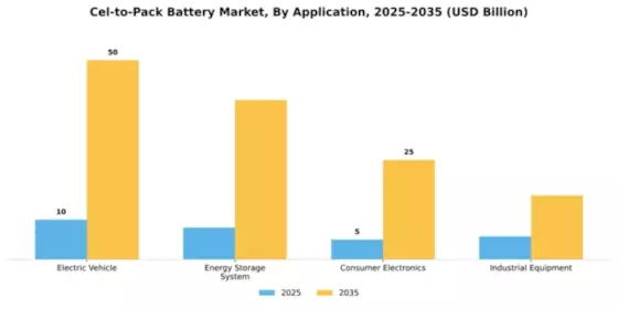 Cell-to-Pack Battery Market Segment Image 0