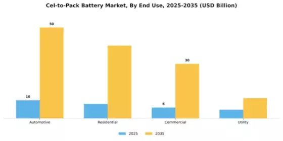 Cell-to-Pack Battery Market Segment Image 2