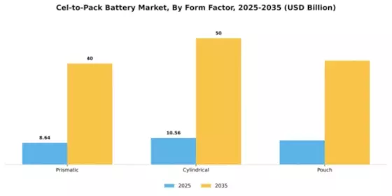 Cell-to-Pack Battery Market Segment Image 3
