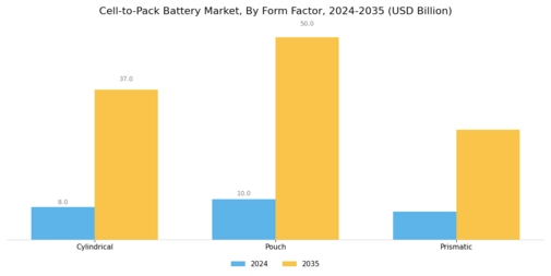 Cel-to-Pack Battery Market Segment Image 3