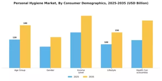 Personal Hygiene Market Segment Image 1