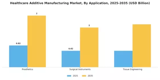 Heathcare Additive Manufacturing Market Segment Image 2