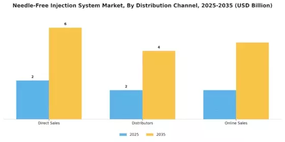 Needle Free Injection System Market Segment Image 1