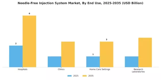 Needle Free Injection System Market Segment Image 2